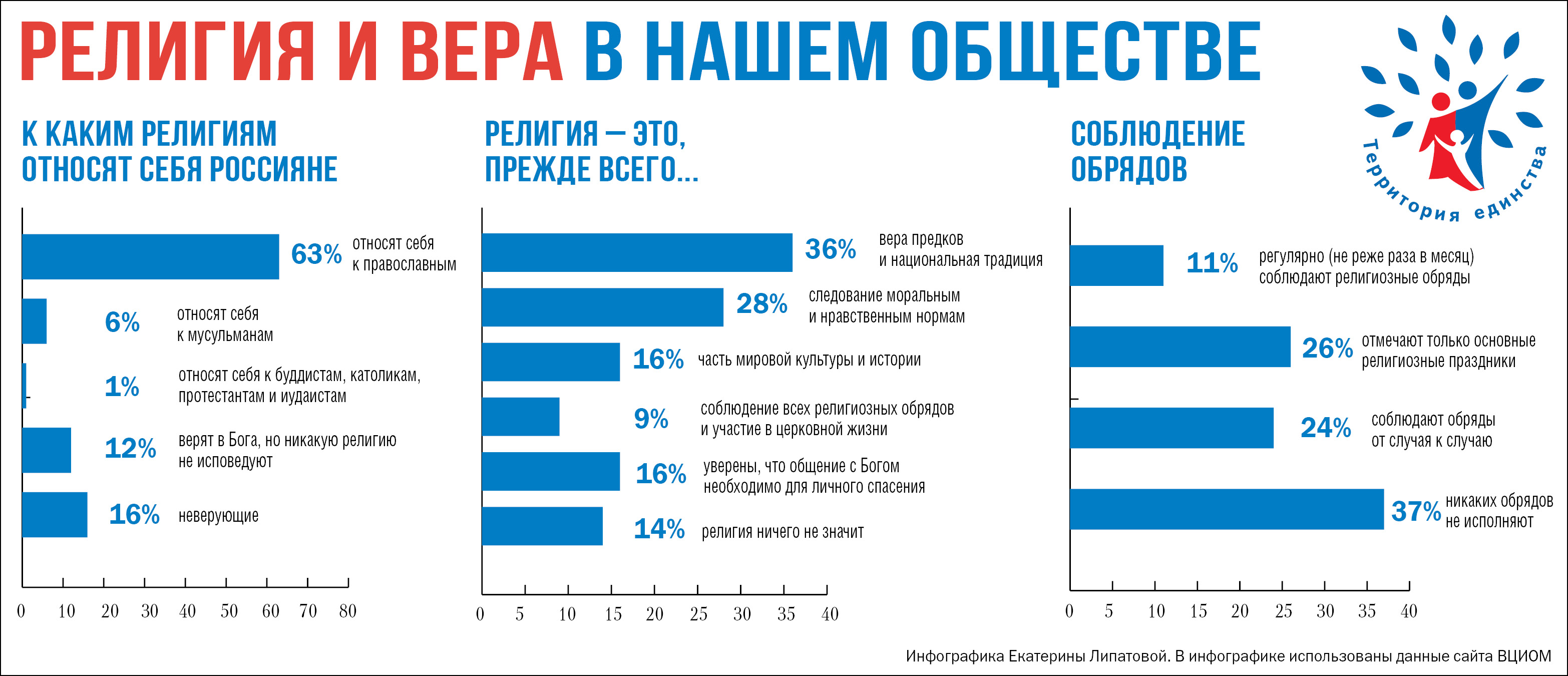 Духовность и нравственность