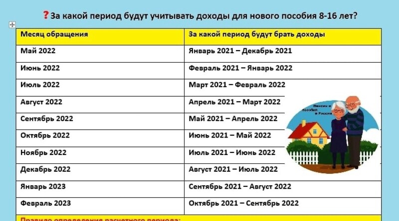 Детские пособия в 2024 когда придут. 8 До 16 лет выплаты на детей в 2022 году. Пособия на детей до 16 лет 2022. Детские пособия в 2022 с 8 до 16 лет. Расчетный период для нового пособия.